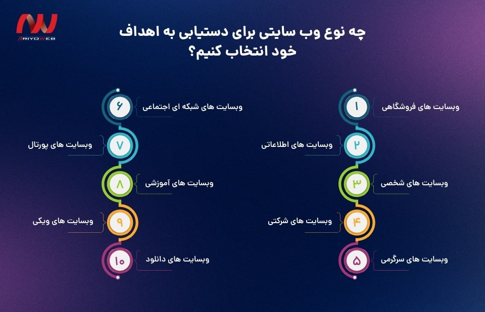 انواع وب سایت بر اساس نوع کاربرد انواع وب سایت بر اساس نوع کاربرد